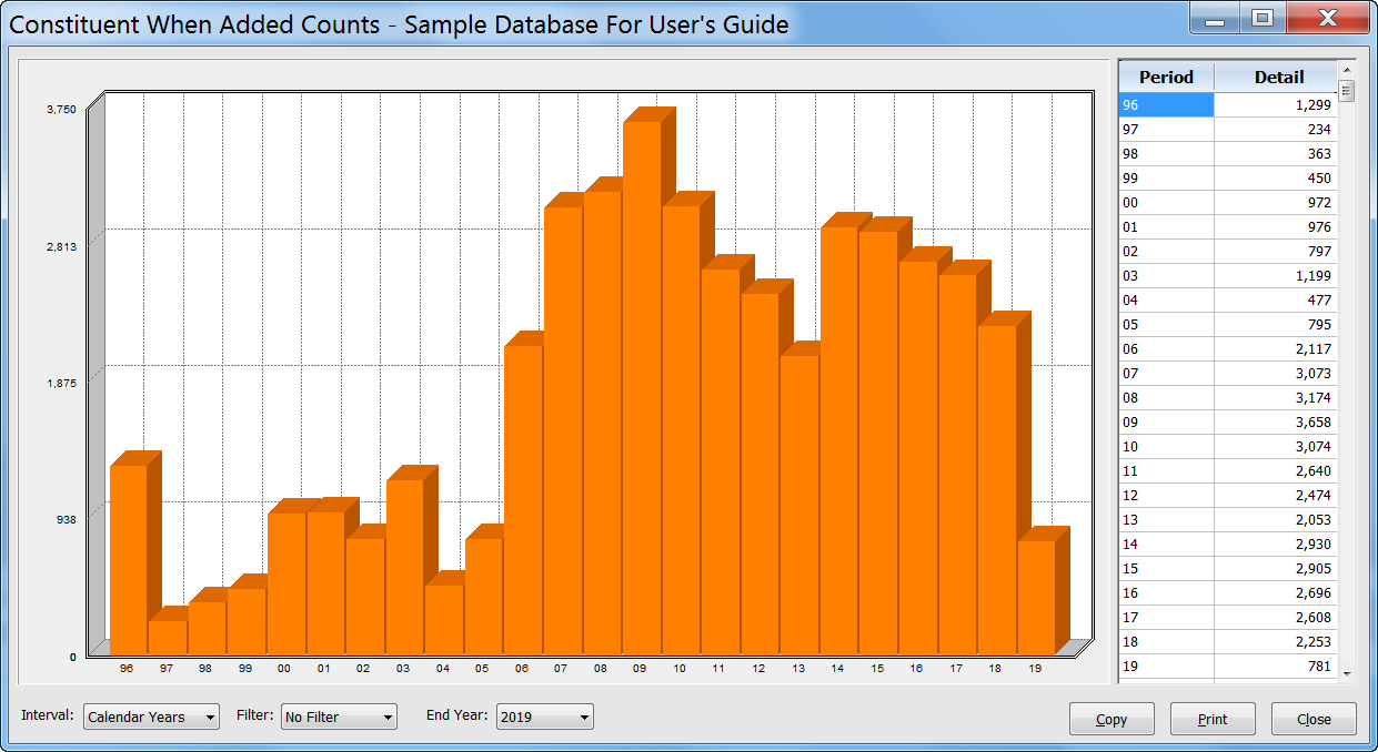 Constituent Count Graph